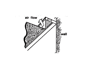 Linear Perimter Light